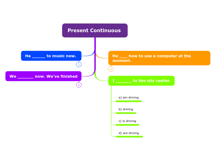 Present Continuous Mind Map